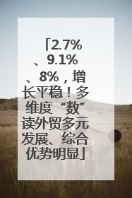 2.7%、9.1%、8%，增长平稳！多维度“数”读外贸多元发展、综合优势明显
